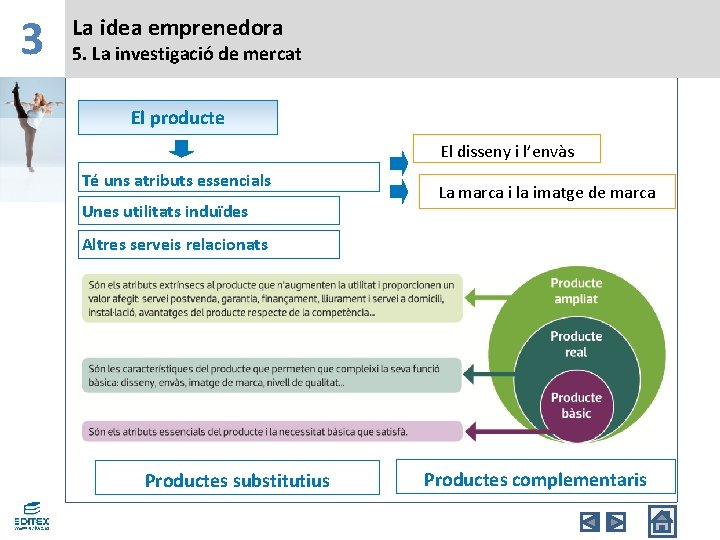 3 La idea emprenedora 5. La investigació de mercat El producte El disseny i