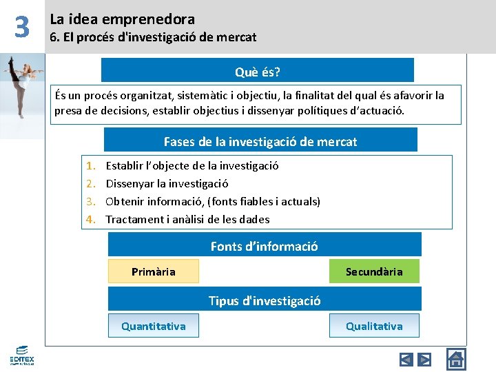 3 La idea emprenedora 6. El procés d'investigació de mercat Què és? És un