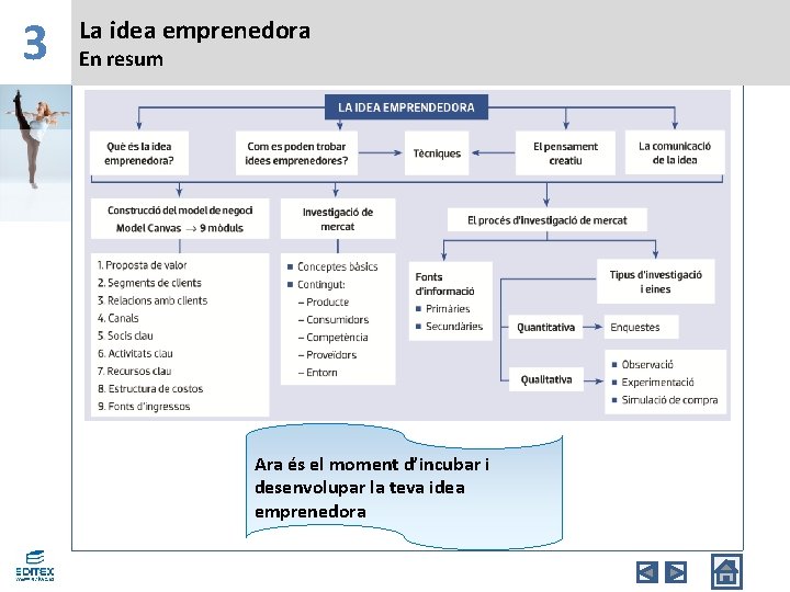 3 La idea emprenedora En resum Ara és el moment d’incubar i desenvolupar la