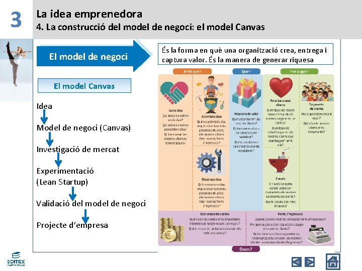3 La idea emprenedora 4. La construcció del model de negoci: el model Canvas