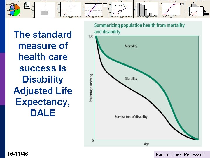 The standard measure of health care success is Disability Adjusted Life Expectancy, DALE 16
