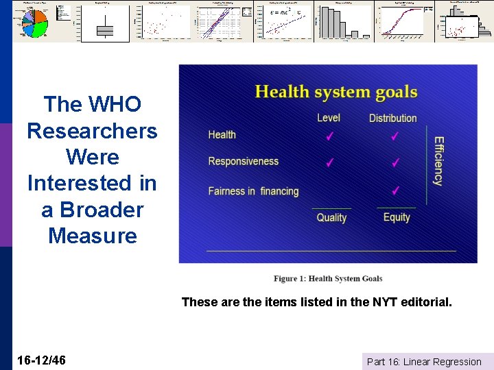 The WHO Researchers Were Interested in a Broader Measure These are the items listed