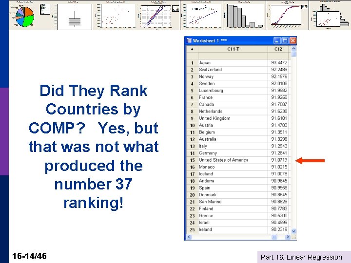 Did They Rank Countries by COMP? Yes, but that was not what produced the