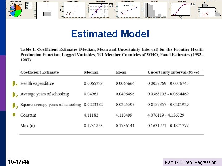 Estimated Model β 1 β 2 β 3 α 16 -17/46 Part 16: Linear