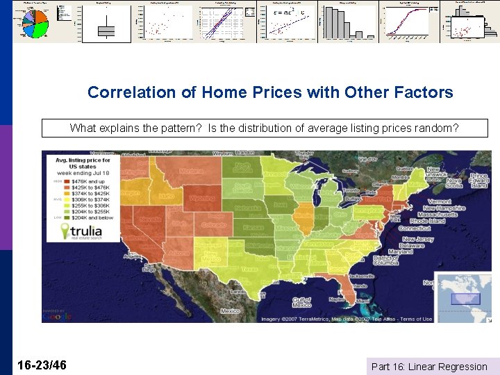 Correlation of Home Prices with Other Factors What explains the pattern? Is the distribution