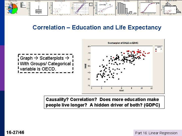 Correlation – Education and Life Expectancy Graph Scatterplots With Groups/ Categorical variable is OECD.
