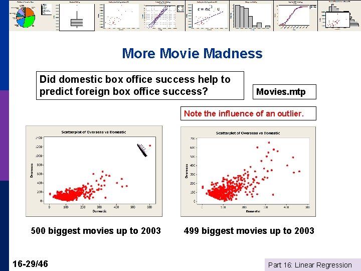 More Movie Madness Did domestic box office success help to predict foreign box office