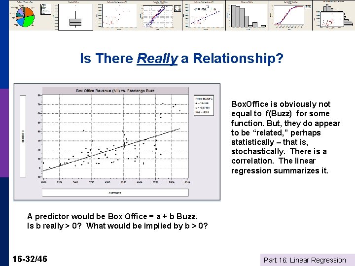 Is There Really a Relationship? Box. Office is obviously not equal to f(Buzz) for