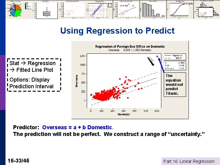 Using Regression to Predict Stat Regression Fitted Line Plot Options: Display Prediction Interval The