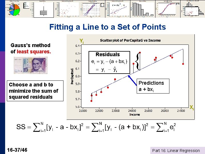 Fitting a Line to a Set of Points Gauss’s method of least squares. Choose