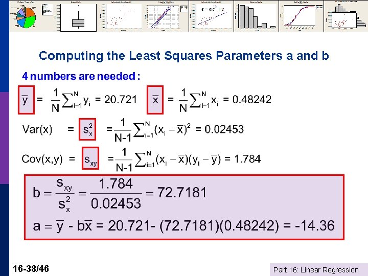 Computing the Least Squares Parameters a and b 16 -38/46 Part 16: Linear Regression