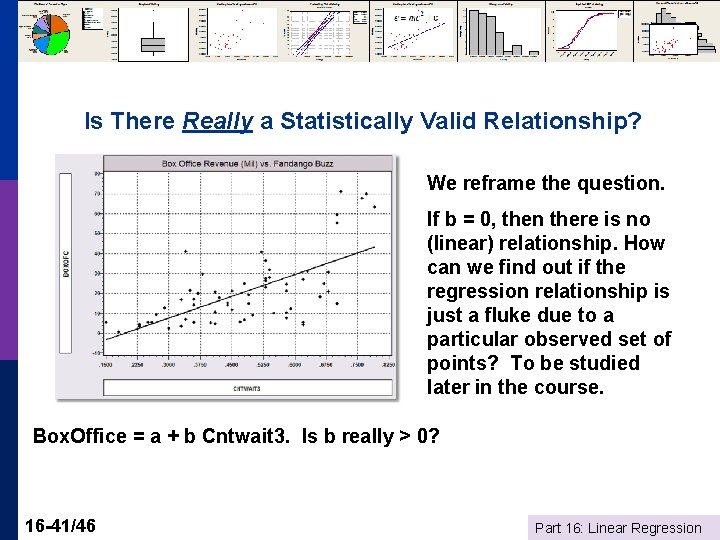 Is There Really a Statistically Valid Relationship? We reframe the question. If b =