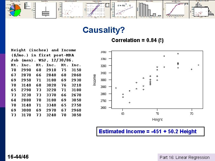 Causality? Correlation = 0. 84 (!) Height (inches) and Income ($/mo. ) in first