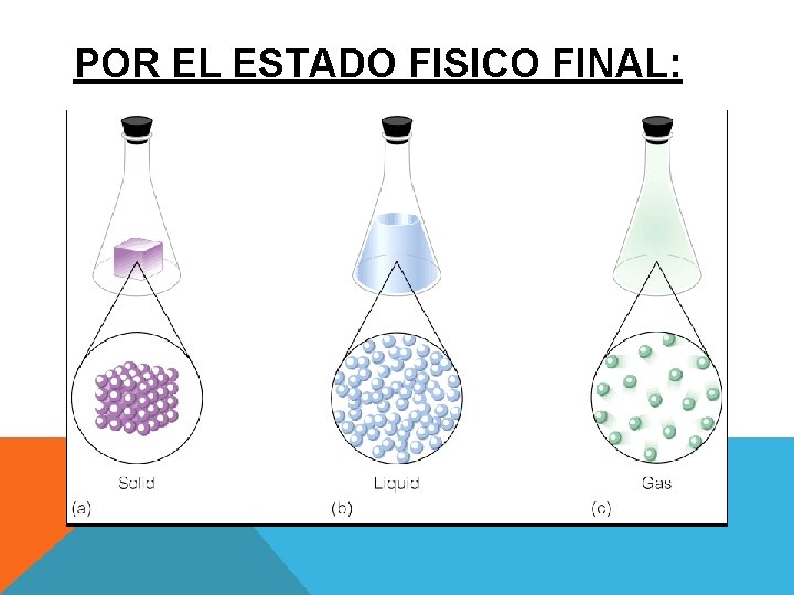 POR EL ESTADO FISICO FINAL: POR EL ESTADO FISICO FINAL: