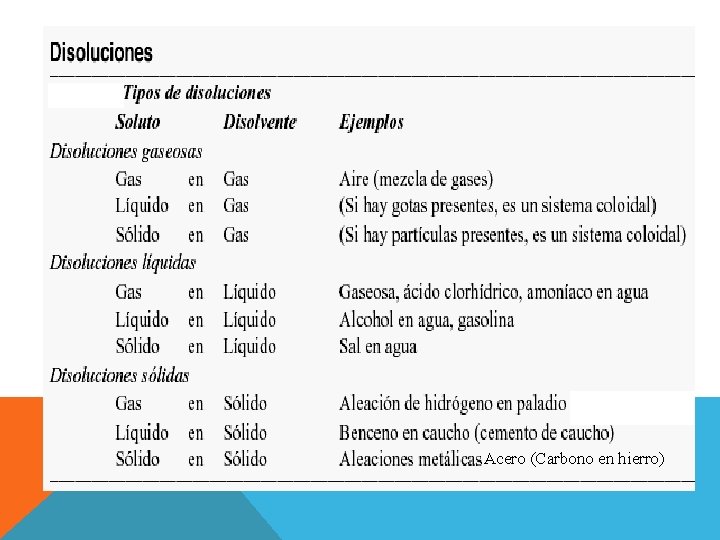 Acero (Carbono en hierro) 