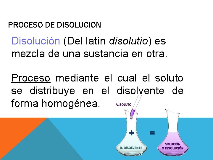 PROCESO DE DISOLUCION Disolución (Del latín disolutio) es mezcla de una sustancia en otra. PROCESO DE DISOLUCION Disolución (Del latín disolutio) es mezcla de una sustancia en otra.