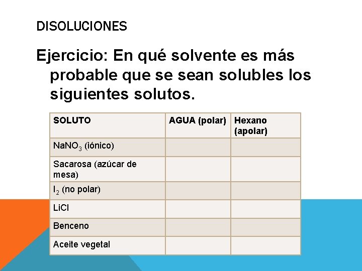 DISOLUCIONES Ejercicio: En qué solvente es más probable que se sean solubles los siguientes