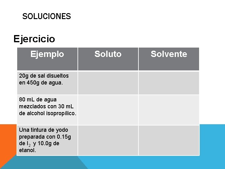 SOLUCIONES Ejercicio Ejemplo 20 g de sal disueltos en 450 g de agua. 80