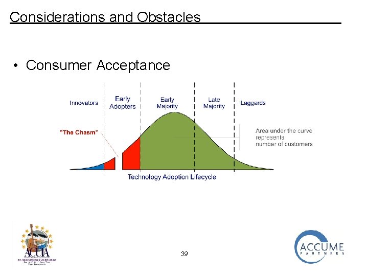 Considerations and Obstacles • Consumer Acceptance 39 