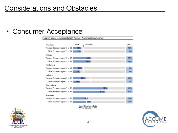 Considerations and Obstacles • Consumer Acceptance 41 