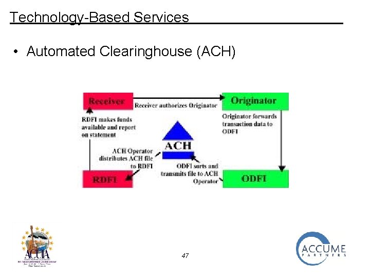 Technology-Based Services • Automated Clearinghouse (ACH) 47 