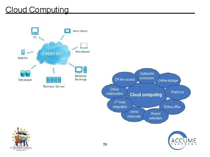 Cloud Computing 56 