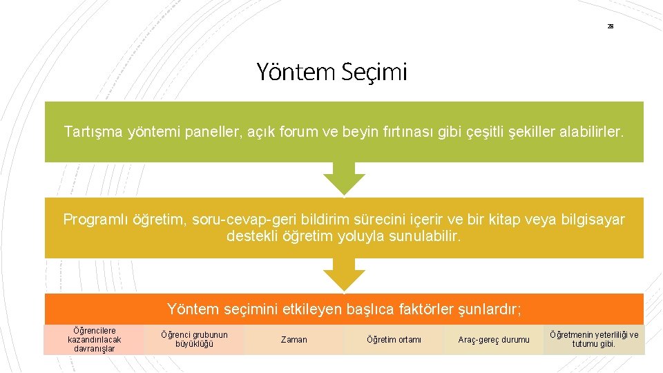 28 Yöntem Seçimi Tartışma yöntemi paneller, açık forum ve beyin fırtınası gibi çeşitli şekiller