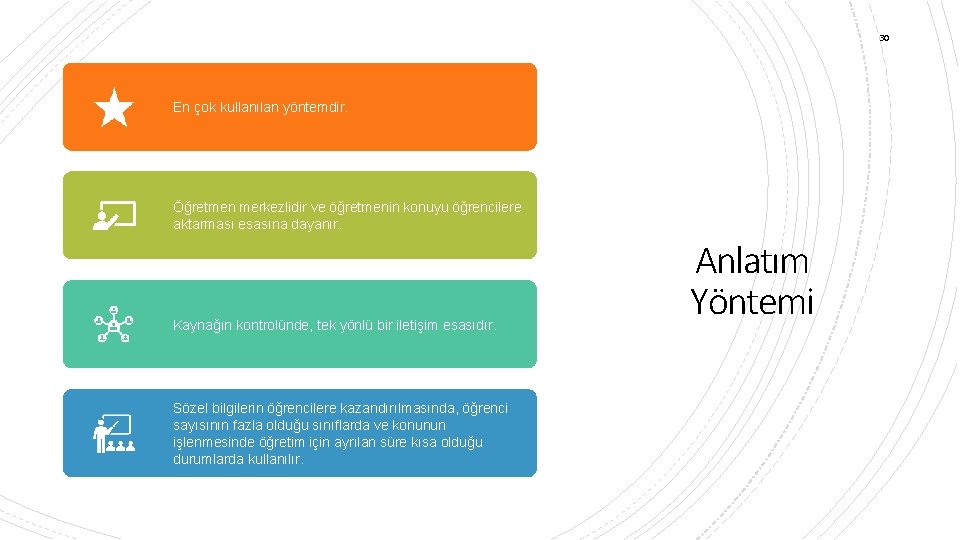 30 En çok kullanılan yöntemdir. Öğretmen merkezlidir ve öğretmenin konuyu öğrencilere aktarması esasına dayanır.