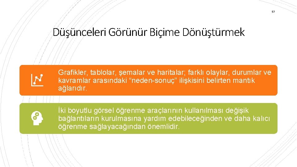 57 Düşünceleri Görünür Biçime Dönüştürmek Grafikler, tablolar, şemalar ve haritalar; farklı olaylar, durumlar ve