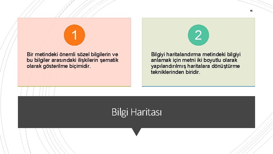 65 1 2 Bir metindeki önemli sözel bilgilerin ve bu bilgiler arasındaki ilişkilerin şematik