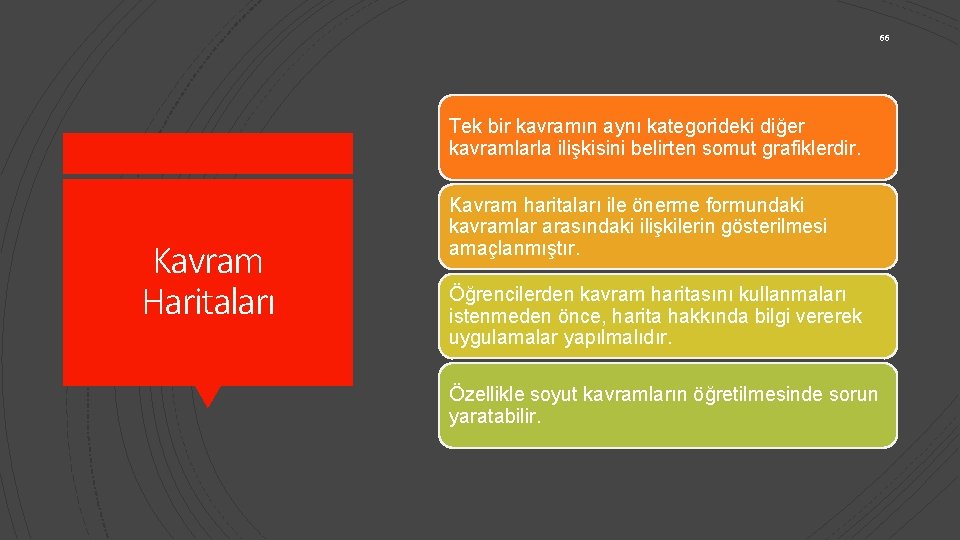 66 Tek bir kavramın aynı kategorideki diğer kavramlarla ilişkisini belirten somut grafiklerdir. Kavram Haritaları