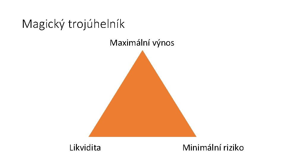 Magický trojúhelník Maximální výnos Likvidita Minimální riziko 