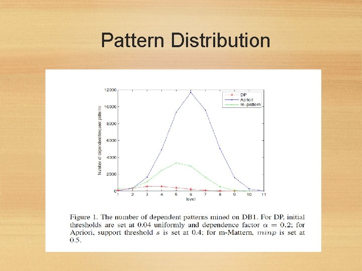 Pattern Distribution 13 