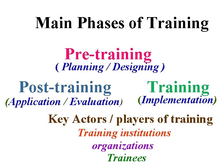 Main Phases of Training Pre-training ( Planning / Designing ) Post-training (Application / Evaluation) Main Phases of Training Pre-training ( Planning / Designing ) Post-training (Application / Evaluation)