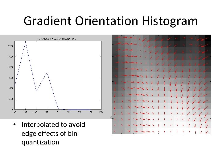 Gradient Orientation Histogram • Interpolated to avoid edge effects of bin quantization 