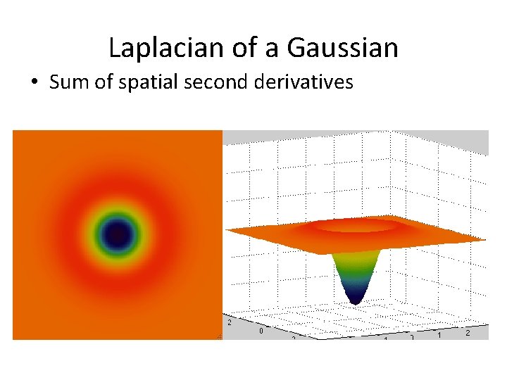 Laplacian of a Gaussian • Sum of spatial second derivatives 