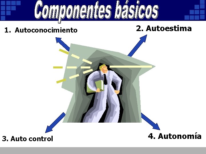 1. Autoconocimiento 3. Auto control 2. Autoestima 4. Autonomía 1. Autoconocimiento 3. Auto control 2. Autoestima 4. Autonomía