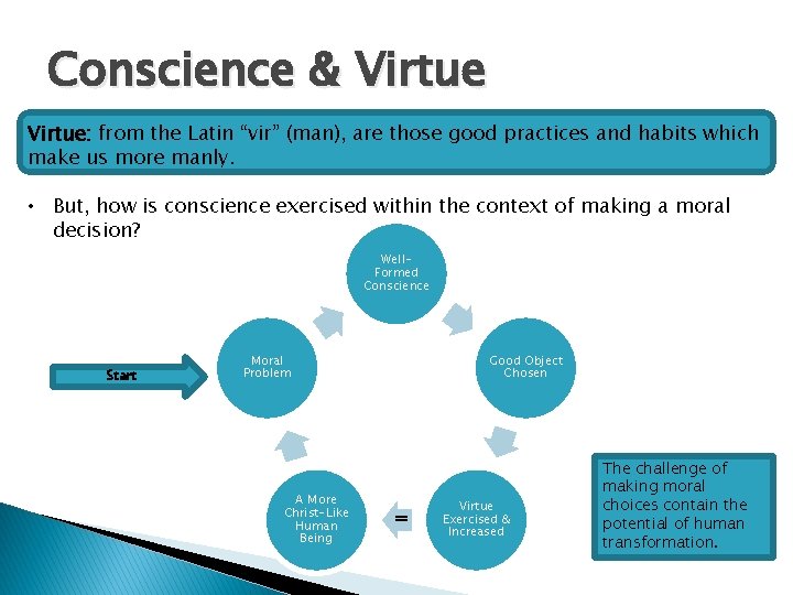 Conscience & Virtue: from the Latin “vir” (man), are those good practices and habits