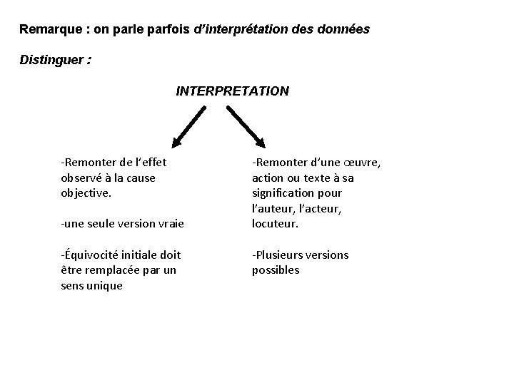 Remarque : on parle parfois d’interprétation des données Distinguer : INTERPRETATION -Remonter de l’effet