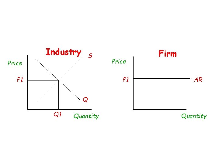 Industry S Price P 1 Firm AR Q Q 1 Quantity 