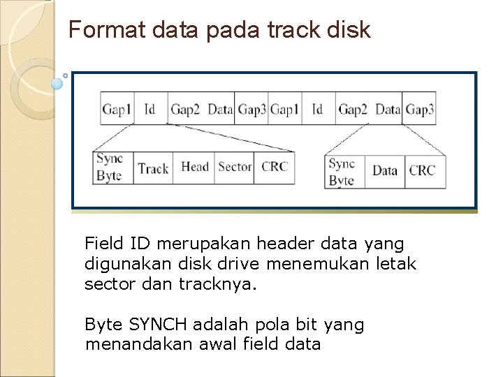 Format data pada track disk Field ID merupakan header data yang digunakan disk drive