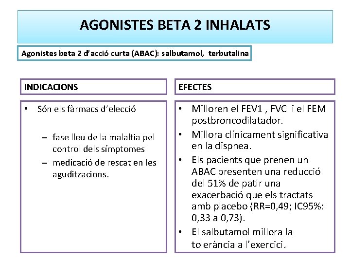 AGONISTES BETA 2 INHALATS Agonistes beta 2 d’acció curta (ABAC): salbutamol, terbutalina INDICACIONS EFECTES