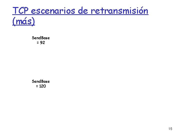 TCP escenarios de retransmisión (más) Send. Base = 92 Send. Base = 120 15