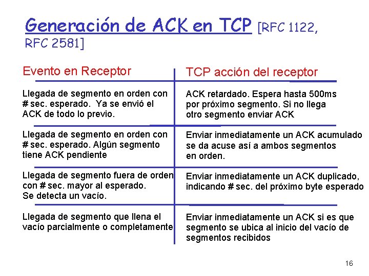 Generación de ACK en TCP RFC 2581] [RFC 1122, Evento en Receptor TCP acción