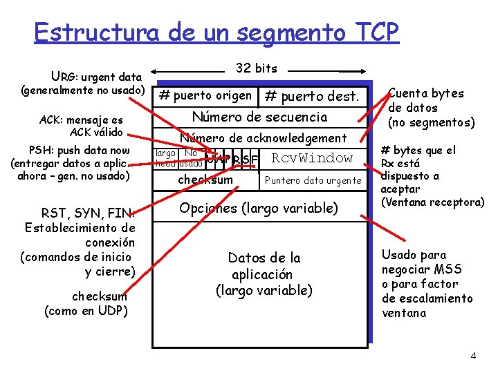 Estructura de un segmento TCP 32 bits URG: urgent data (generalmente no usado) ACK: