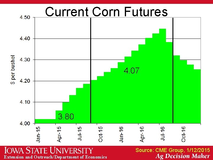 Current Corn Futures 4. 07 3. 80 Source: CME Group, 1/12/2015 Extension and Outreach/Department