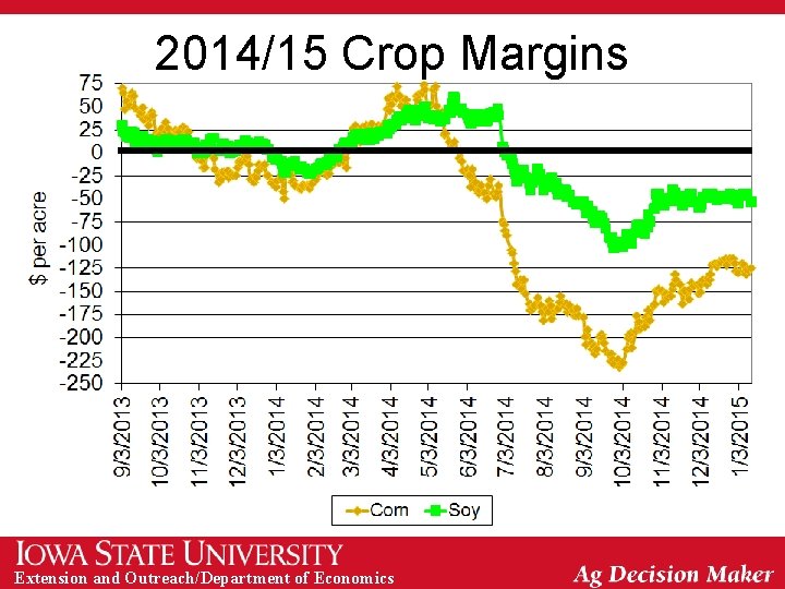 2014/15 Crop Margins Extension and Outreach/Department of Economics 