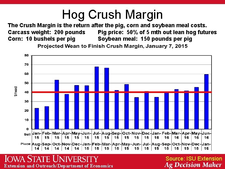 Hog Crush Margin The Crush Margin is the return after the pig, corn and