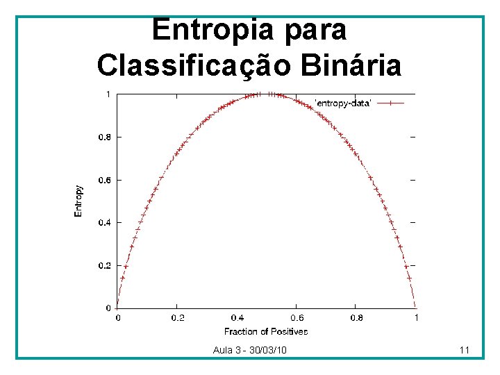Entropia para Classificação Binária Aula 3 - 30/03/10 11 