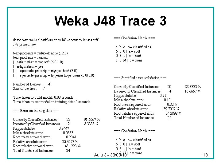 Weka J 48 Trace 3 data> java weka. classifiers. trees. J 48 -t contact-lenses.